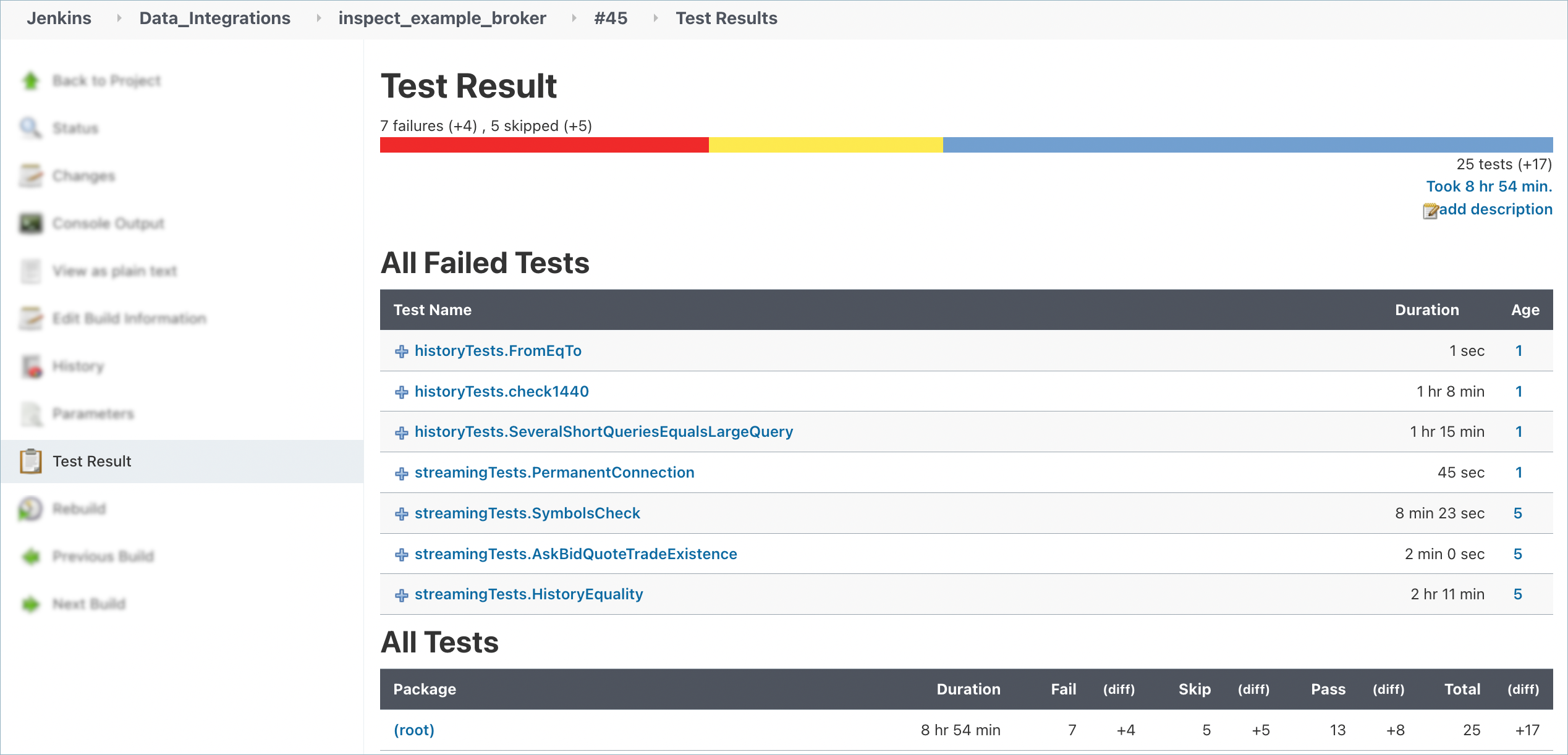 Test result page